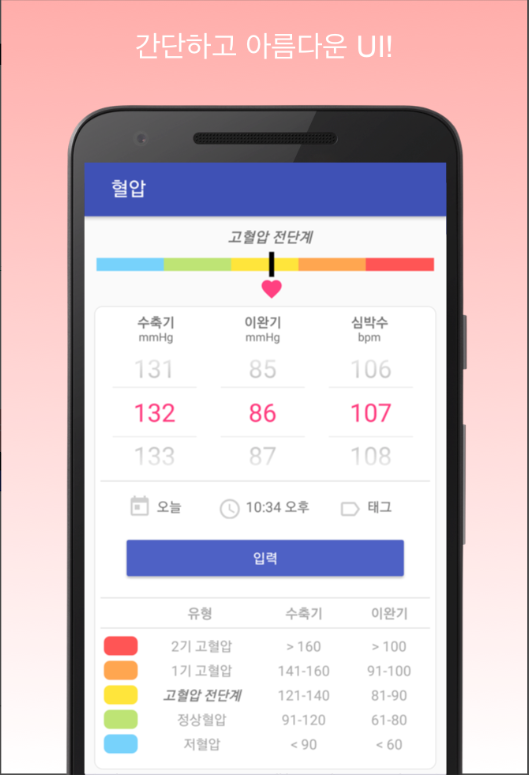 나이별 표준 혈압 정상 수치 (성인 기준): 혈압 측정 방법과 혈압 관리를 위한 모든 것 고혈압 1기, 고혈압 2기 3 image 2