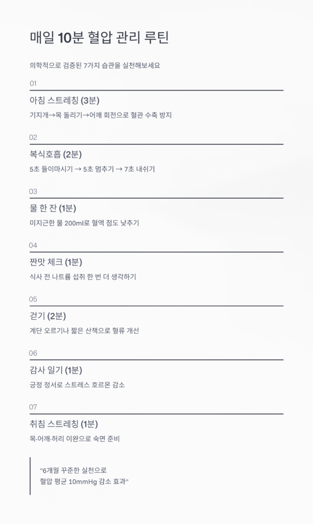 ❤️ 고혈압 예방을 위한 매일 10분 습관 (2025 최신 건강 루틴) 4 ❤️ 고혈압 예방을 위한 매일 10분 습관 (2025 최신 건강 루틴)