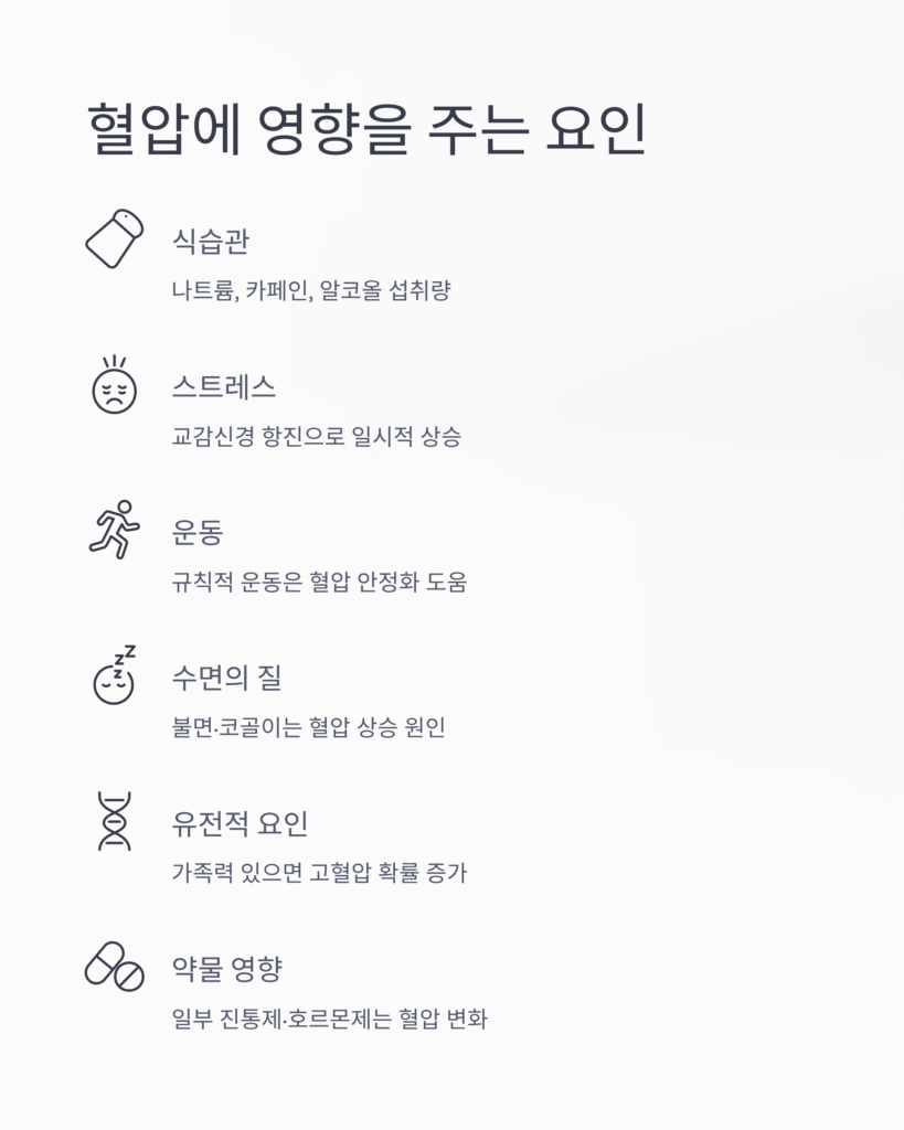 🩺 혈압 정상 수치, 나이별 기준표로 한눈에 확인하세요 (2025년 최신 기준) 5 🩺 혈압 정상 수치, 나이별 기준표로 한눈에 확인하세요 (2025년 최신 기준)