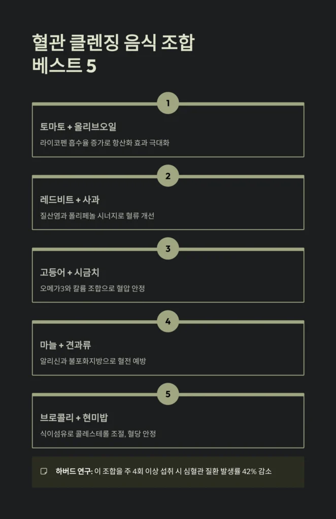 건강한 혈관을 만드는 식단의 비밀 | 혈관 나이 되돌리는 음식 조합과 루틴, 혈관 건강