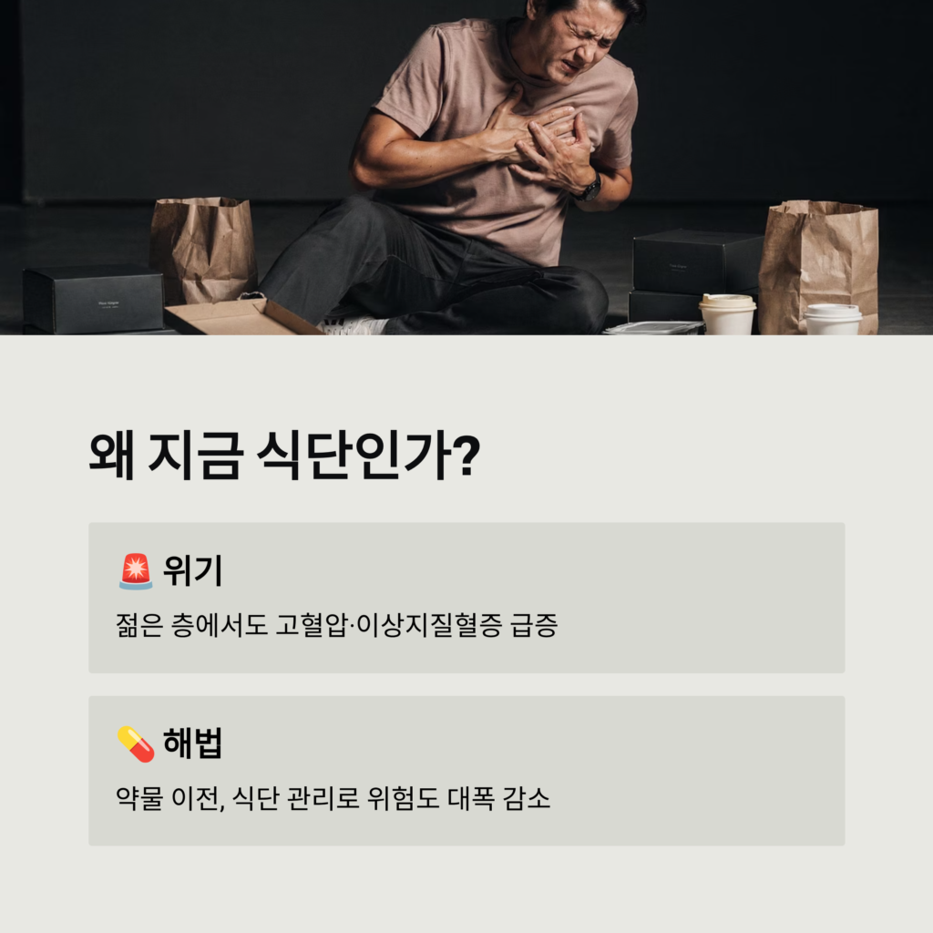 심혈관 질환 예방을 위한 최고의 슈퍼푸드 TOP 10 추천 2 왜 지금 식단인가?