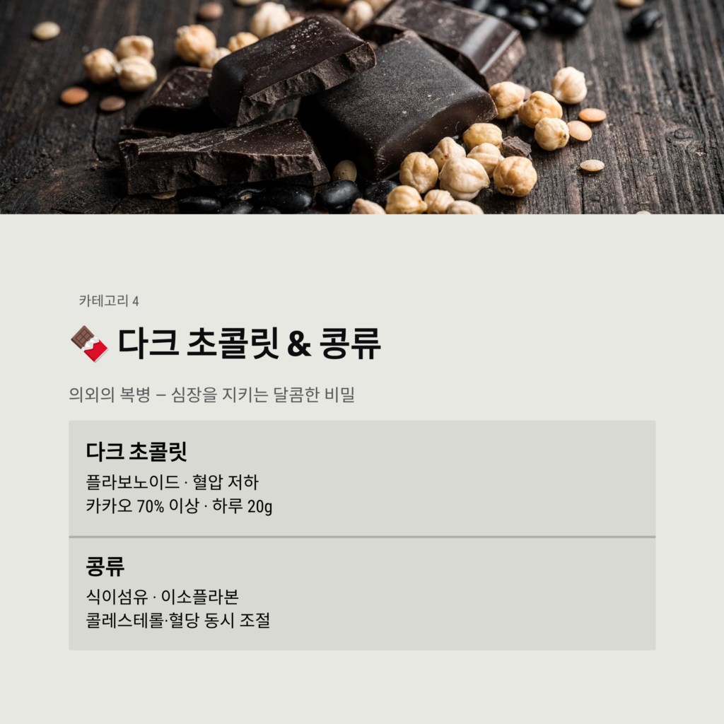 심혈관 질환 예방을 위한 최고의 슈퍼푸드 TOP 10 추천 4 다크 초콜릿 & 콩류