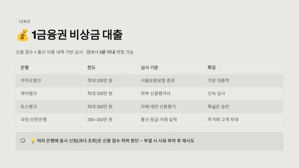 무직자 대출 가능한 곳 완벽 정리 (2026년 최신) 2 1금융권 비상금 대출
