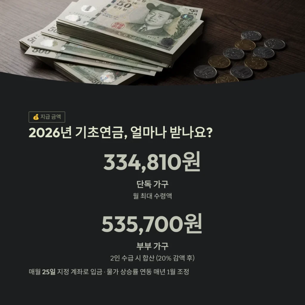 기초연금 수급자격 및 2026년 인상안 확인하기: 내 노후 자금 완벽 가이드 2 기초연금 수급자격 2026년 기초연금, 얼마나 받나요?