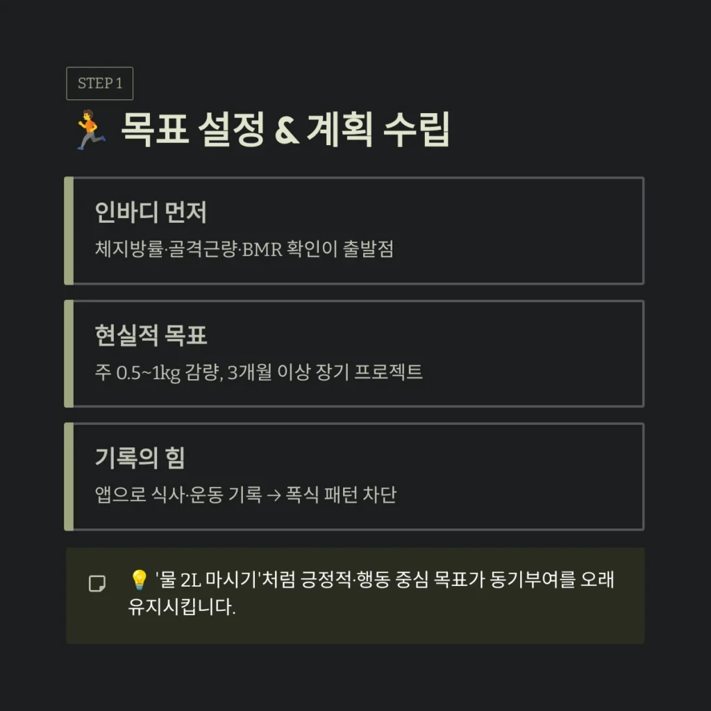 목표 설정 & 계획 수립