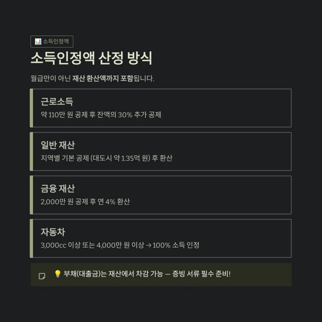 기초연금 수급자격 및 2026년 인상안 확인하기: 내 노후 자금 완벽 가이드 3 소득인정액 산정 방식