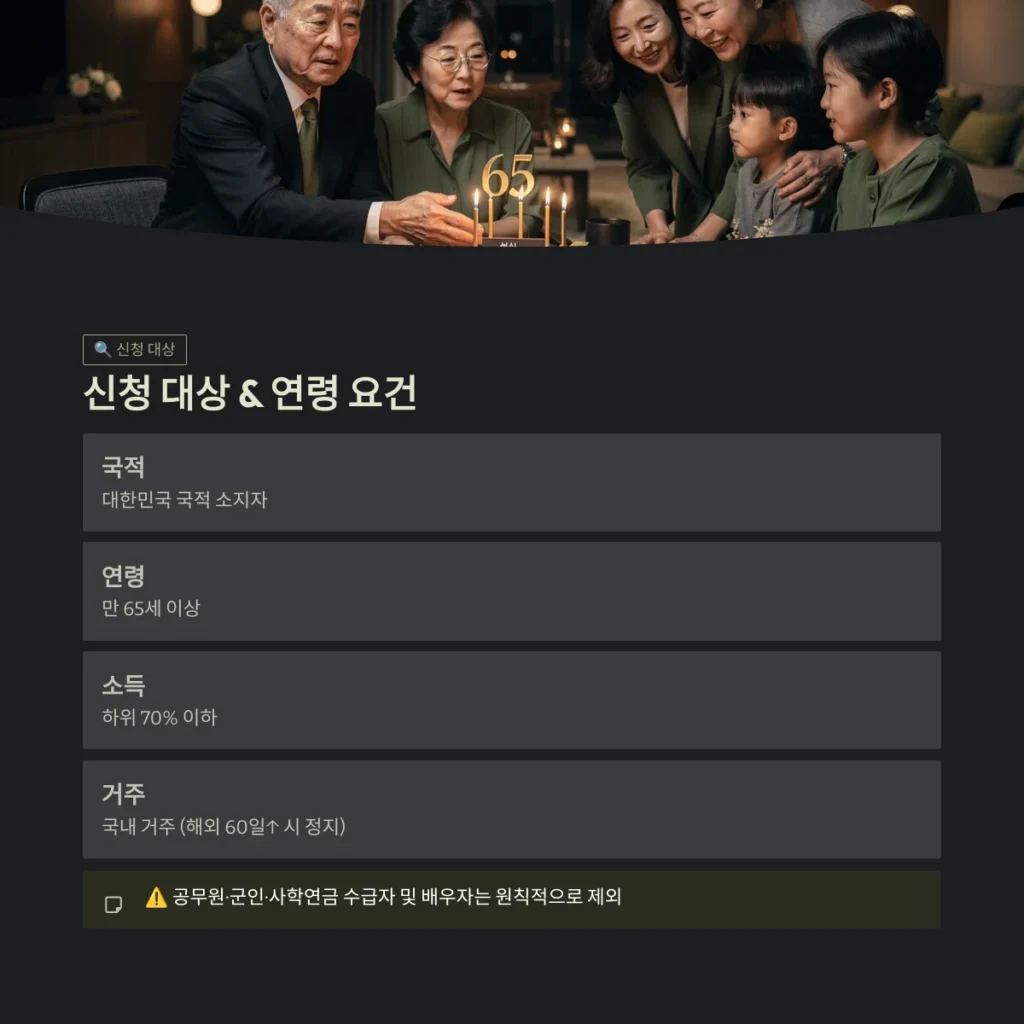 기초연금 수급자격 및 2026년 인상안 확인하기: 내 노후 자금 완벽 가이드 4 신청 대상 & 연령 요건