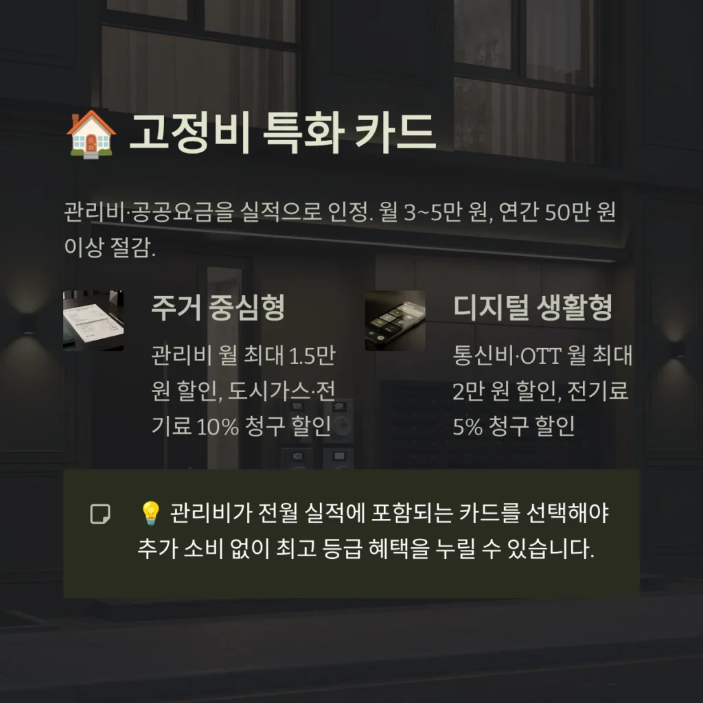 고정비 특화 카드