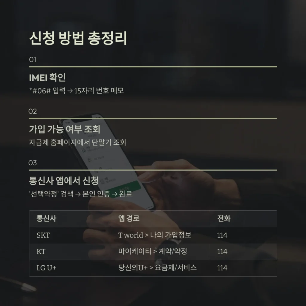 신청 방법 총정리