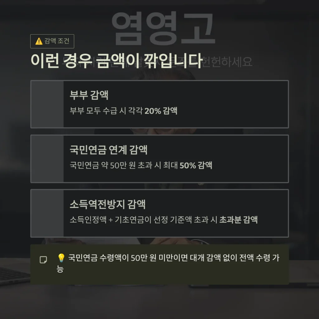 기초연금 수급자격 및 2026년 인상안 확인하기: 내 노후 자금 완벽 가이드 6 이런 경우 금액이 깎입니다