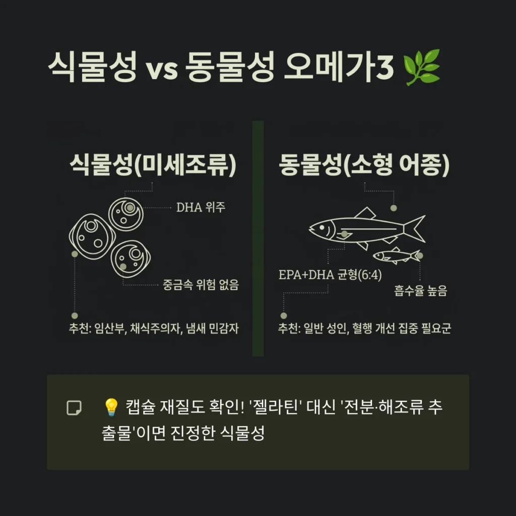 오메가3 추천 가이드: rTG 식물성 고르는 법 5 식물성 vs 동물성 오메가3