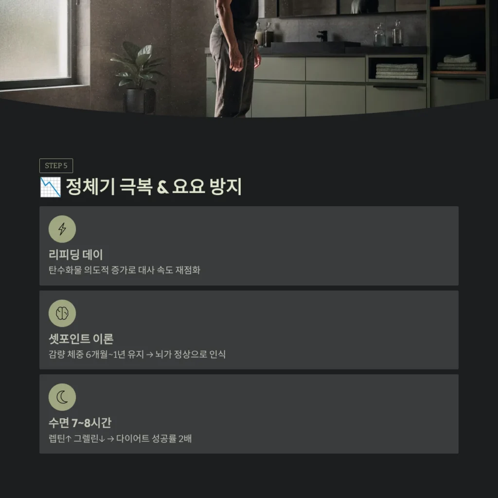 정체기 극복 & 요요 방지