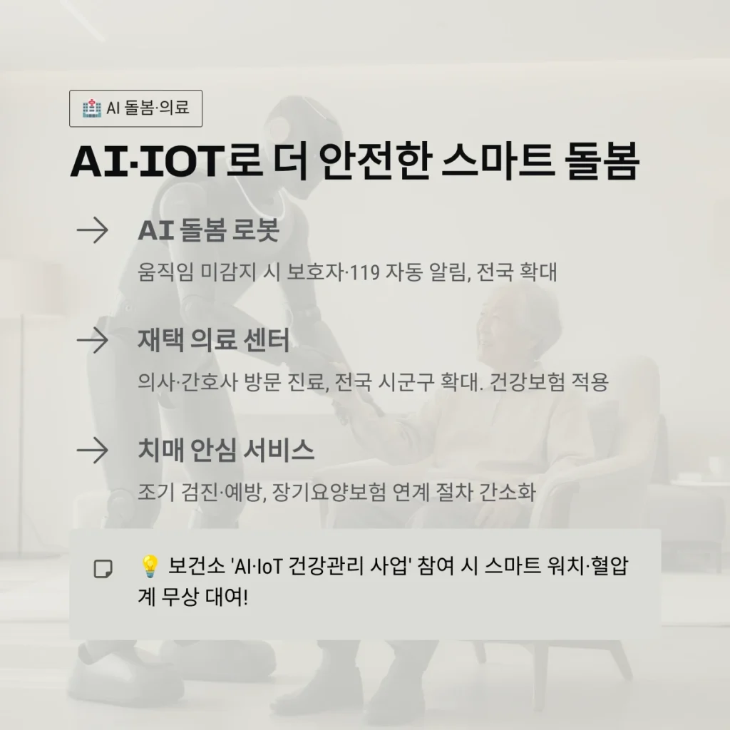 2026년 달라지는 노인 복지 혜택 모음: 기초연금부터 스마트 돌봄까지 총정리 3 AI·IoT로 더 안전한 스마트 돌봄