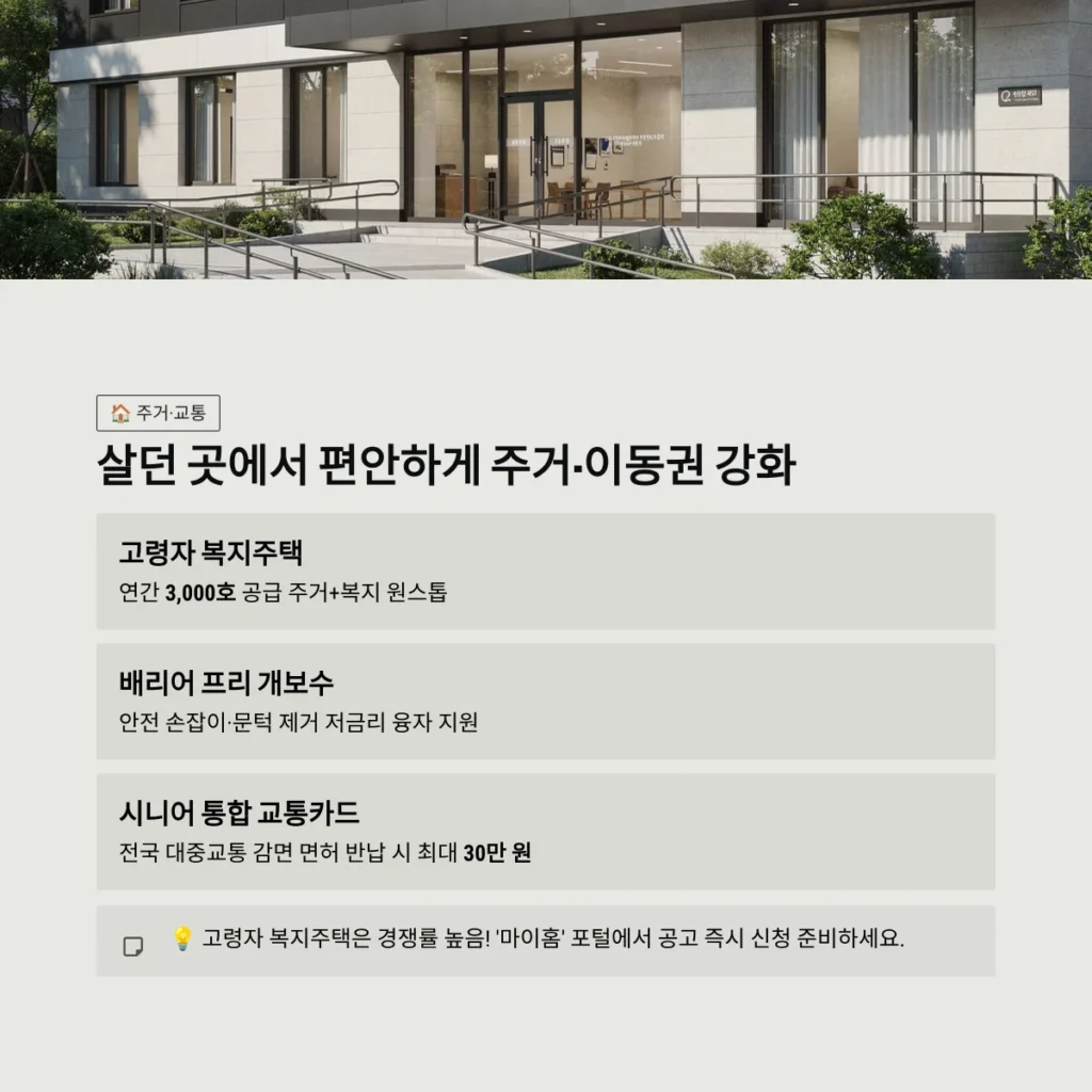 2026년 달라지는 노인 복지 혜택 모음: 기초연금부터 스마트 돌봄까지 총정리 4 살던 곳에서 편안하게 주거·이동권 강화