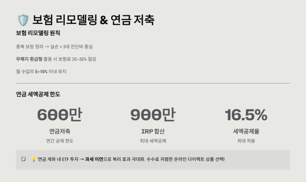 보험 리모델링 & 연금 저축